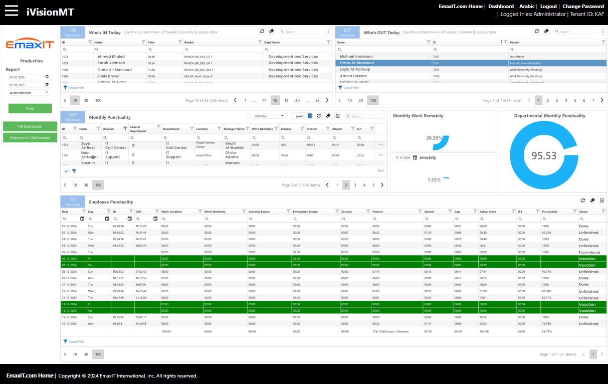 Performance Tracking